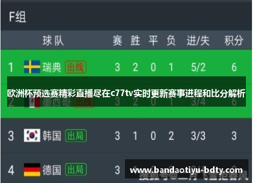 欧洲杯预选赛精彩直播尽在c77tv实时更新赛事进程和比分解析