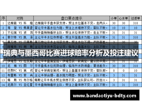 瑞典与墨西哥比赛进球赔率分析及投注建议